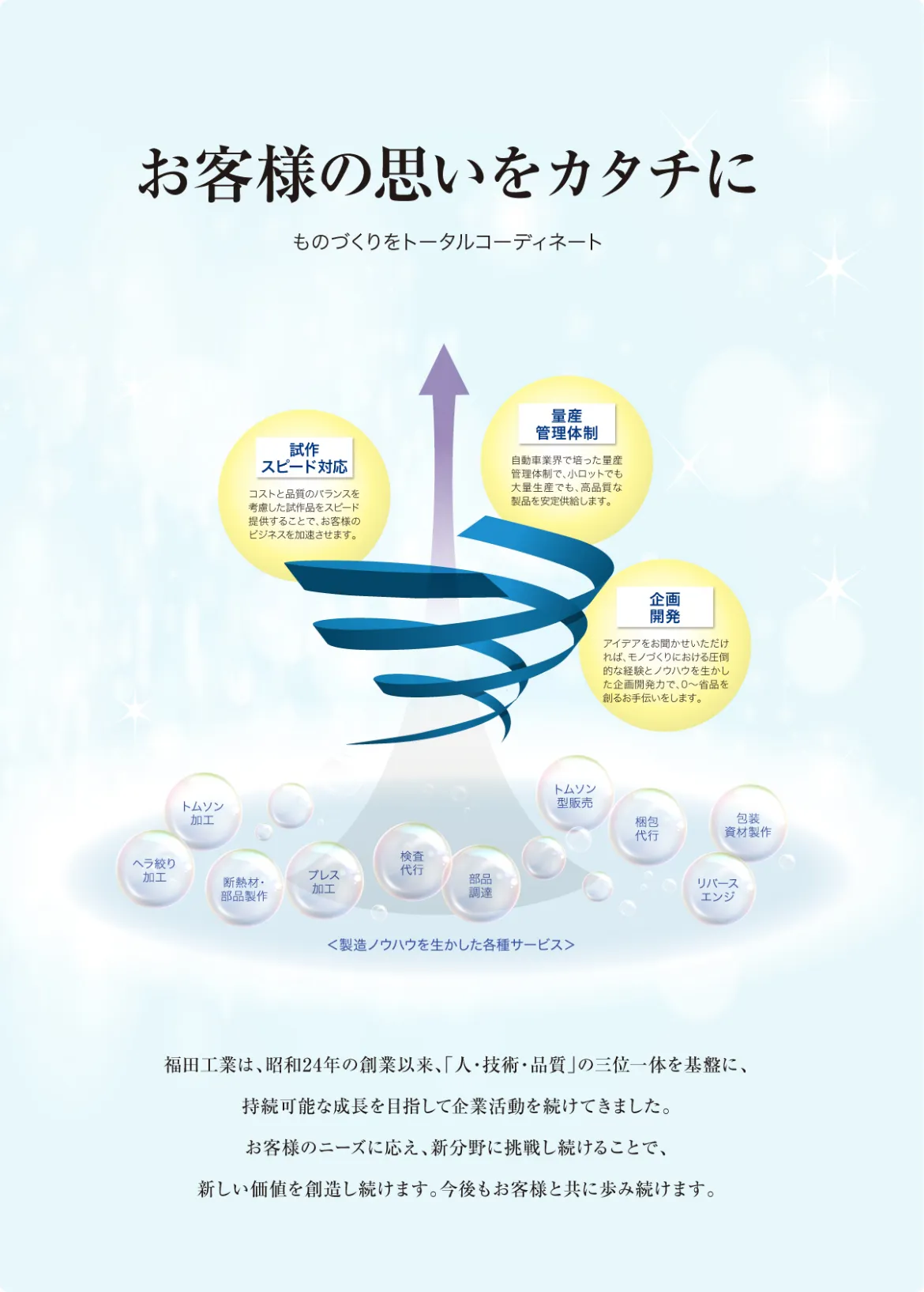 お客様の思いをカタチに　ものづくりをトータルコーディネート